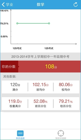 易学习APP的详细使用过程讲述