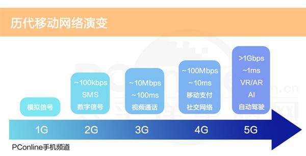 5G是噱头？看完下文你就晓得了