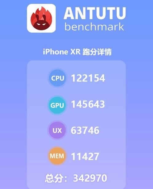 iPhone XR可以入手啦:安兔兔跑分赞!