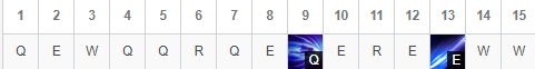 LOL8.20新版本上路刀妹符文分享