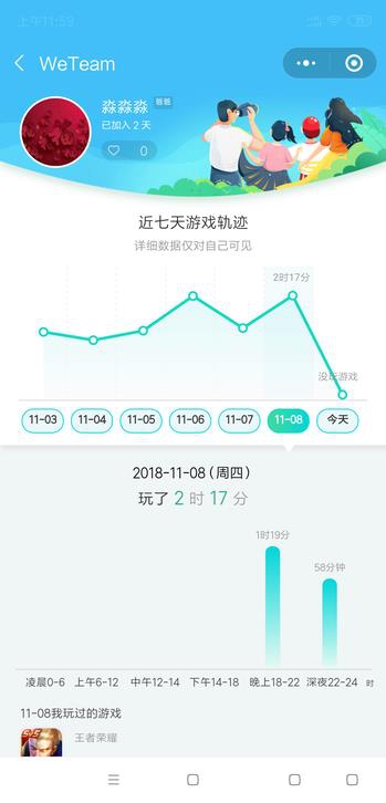 腾讯推“WeTeam”:可管理孩子游戏时间