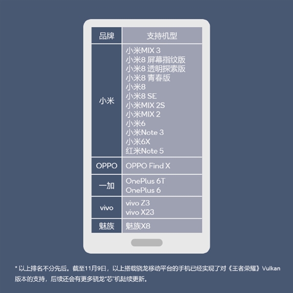 高通：这些设备已支持《王者荣耀》Vulkan版