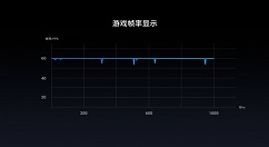 今日！魅族X8率先支持《王者荣耀 》vulkan版