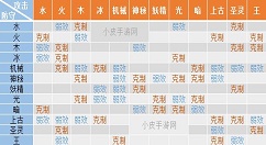《奥拉星》手游属性相克表分析