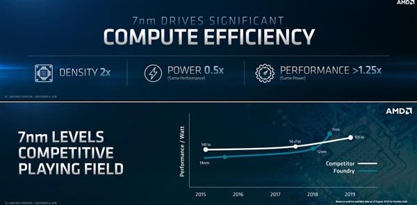AMD Zen 2亮相了：7nm助攻