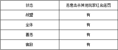 《奇迹MU:觉醒》个人状态及模式分享