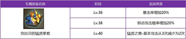 《十二战纪》克拉汉人物技能分享