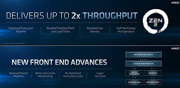 AMD Zen 2亮相了：7nm助攻