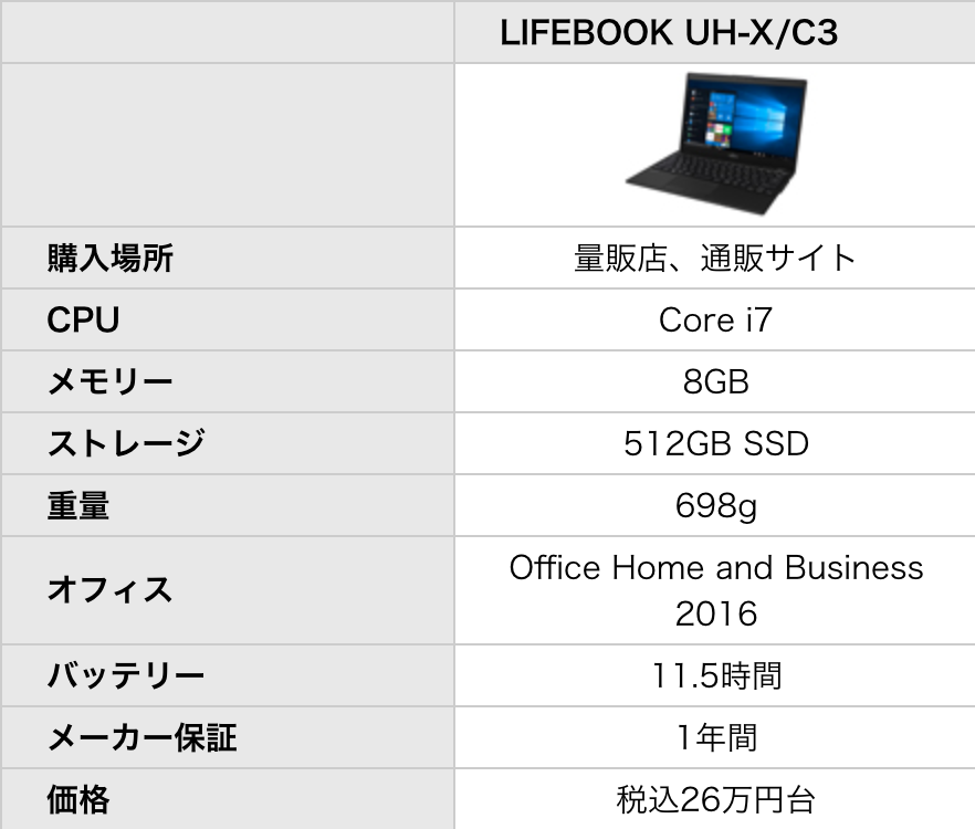 富士通发布世界上最轻的笔记本,不超1公斤