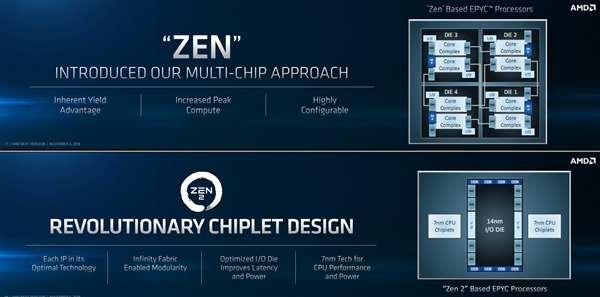 AMD Zen 2亮相了：7nm助攻