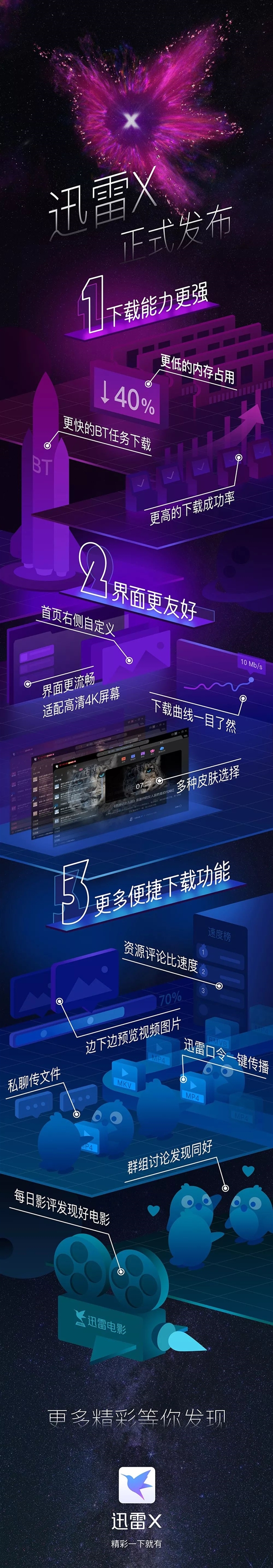 迅雷X正式版上线:设计了“迅雷口令”功能