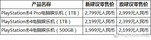 国行PS4永久降价，本周五开始实施新价格
