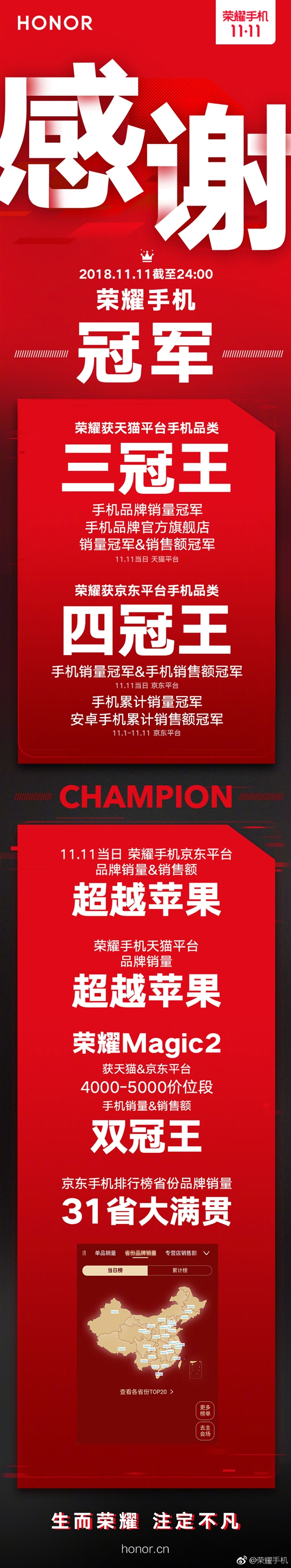“双11”荣耀在天猫平台手机品类中摘得三冠王