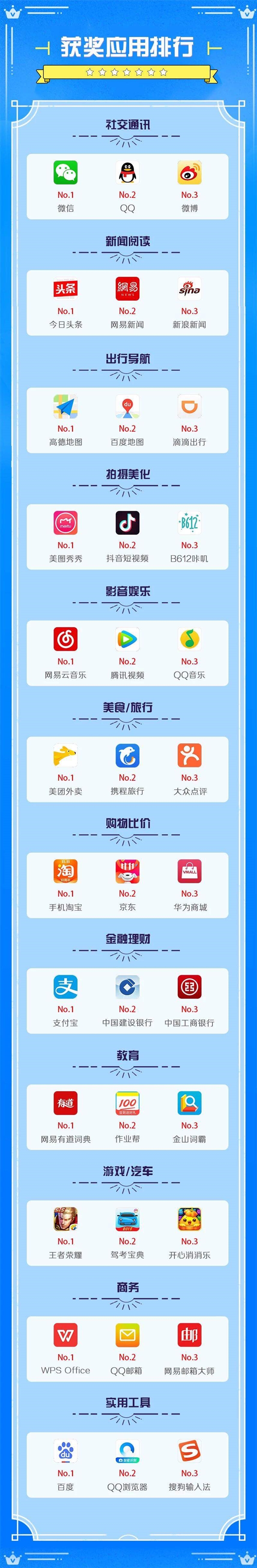 今年最受用户欢迎的绿色应用:微信、头条上榜