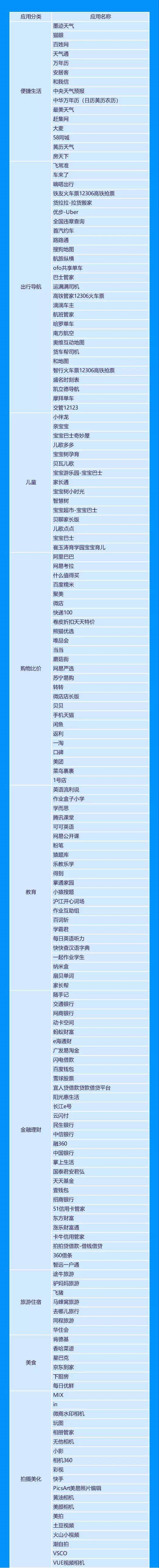 今年最受用户欢迎的绿色应用:微信、头条上榜