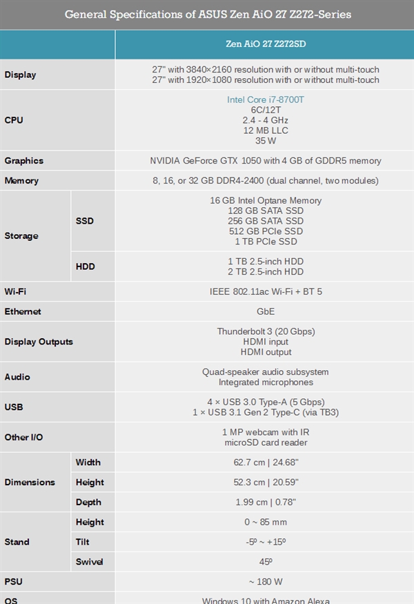 华硕推Zen AiO 27 Z272SD：适合顶级玩家