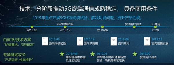 中国移动猜测5G手机的售价超过8000元