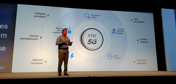 AT&T推出5G商用服务:价格让人颤抖