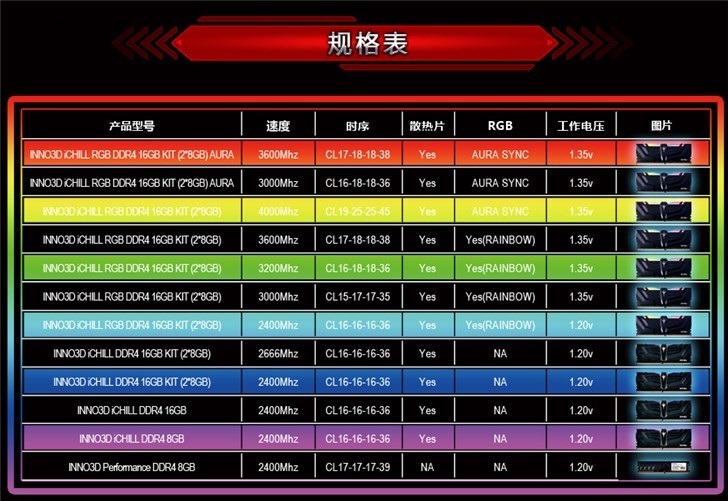 映众推出iChill Memory系列内存条产品