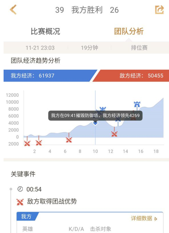在王者营地里查看团队分析的图文操作