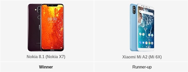 GSMarena评2018年最佳智能机:结果让人意外