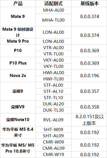 华为荣耀旗下这几款机型将正式进行EMUI 9.0公测