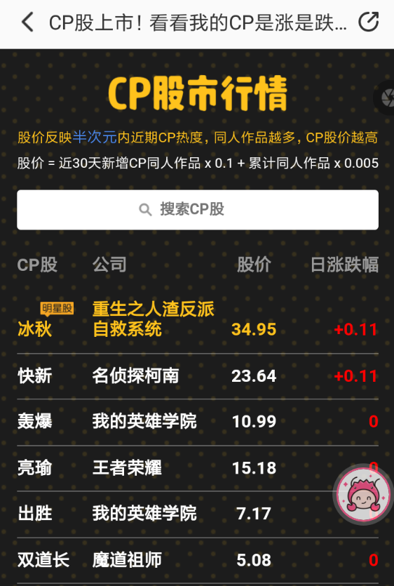 在半次元里查看cp股市的图文操作