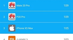 华为Mate 20 Pro手机拍照评分结果为109分
