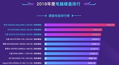 2018年硬盘排名情况公开：东芝XG6得第一