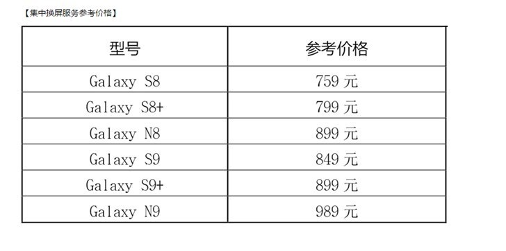 三星官网推出集中换屏服务，这些设备可支持