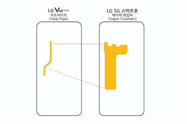 LG：5G新机搭载高通骁龙855
