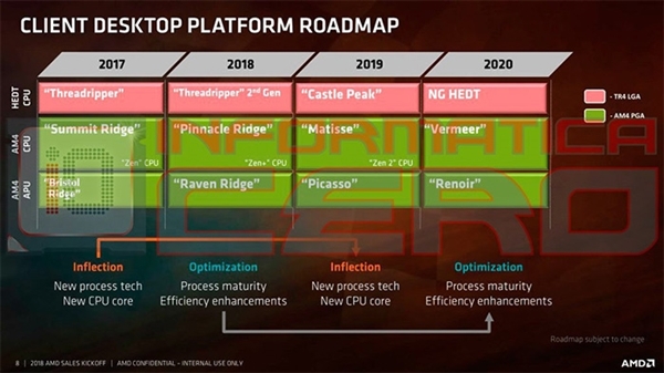 AMD Ryzen 9 Matisse默默露面：16核32线程