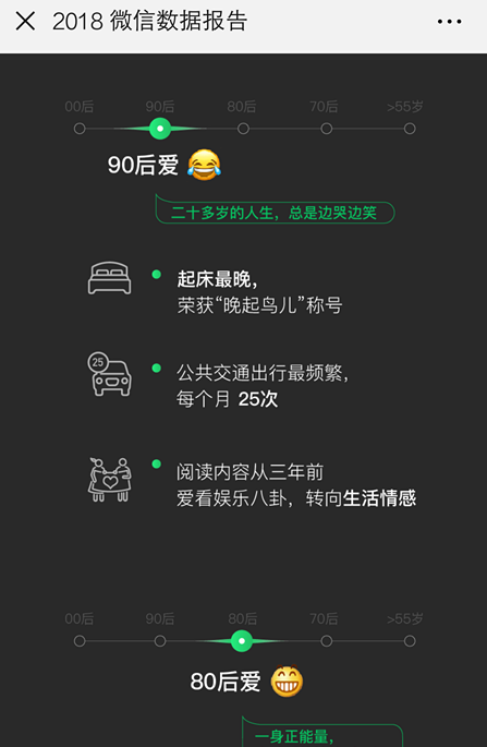 微信APP查看2018年度数据报告的图文操作