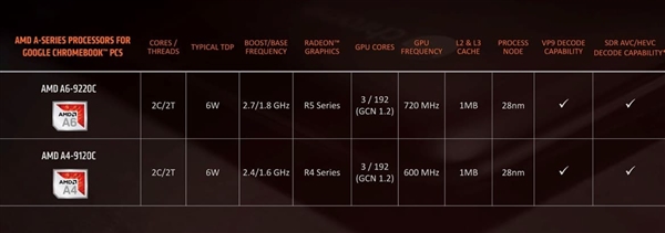 AMD连续更新9款CPU：围剿Intel