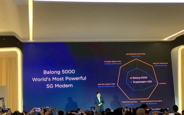 华为巴龙5000多模终端芯片实现了六项世界第一