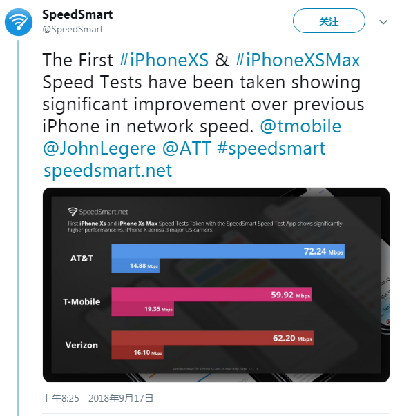 新款 iPhone XR 或将拥有更好的蜂窝连接性能