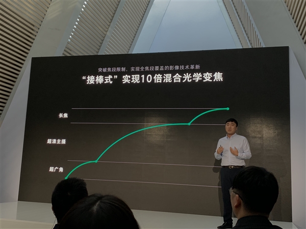 OPPO 10倍混合光学变焦技术隆重发布！