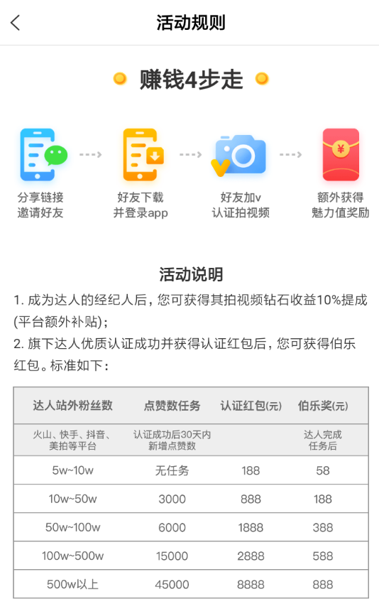 在全民小视频里将经纪人解绑的简单操作
