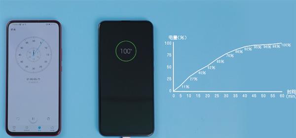 荣耀V20正式亮相海外市场，于12个国家全面上市