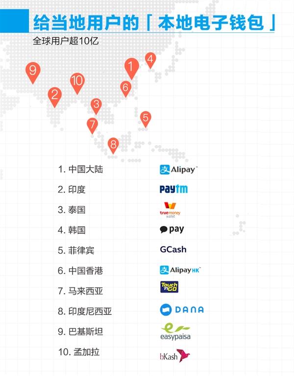 火了！当前支付宝用户数达10亿以上