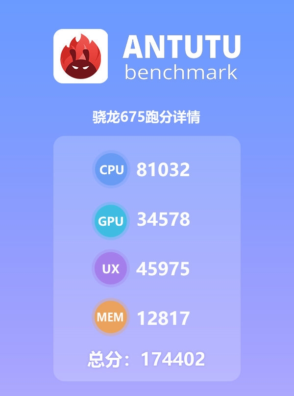 高通骁龙675亮相安兔兔：跑分174402分