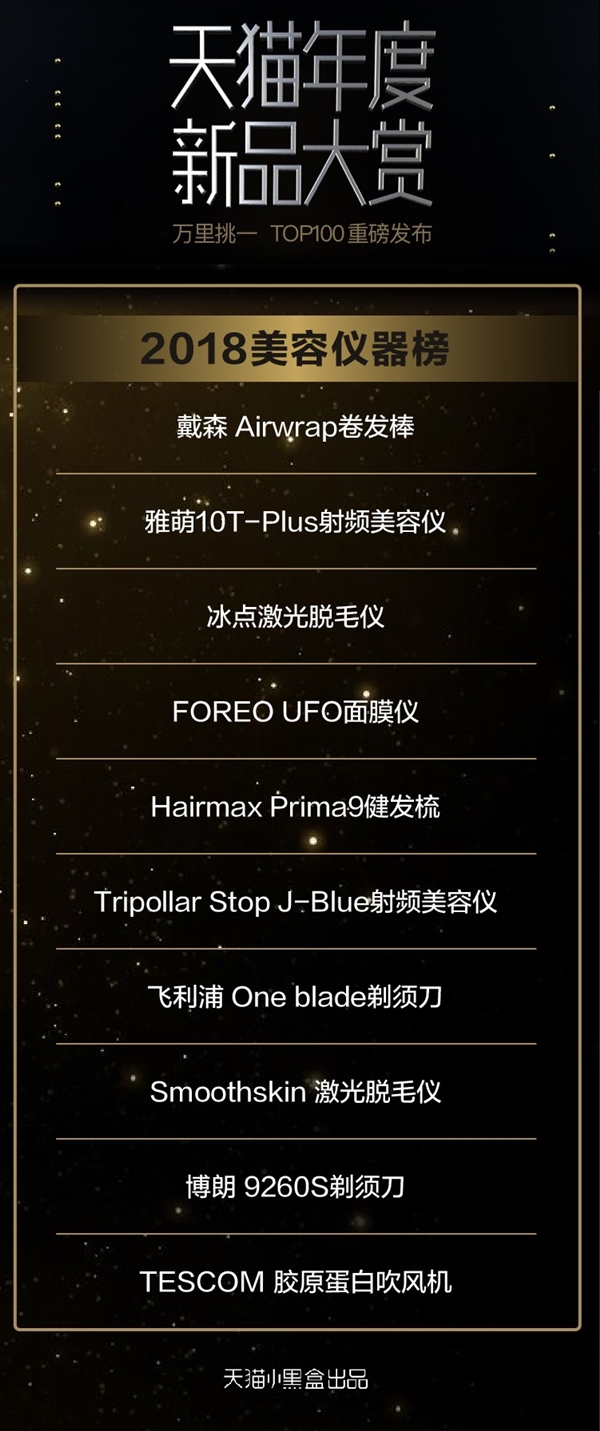 天猫评2018人气手机:华为Mate 20 Pro夺冠