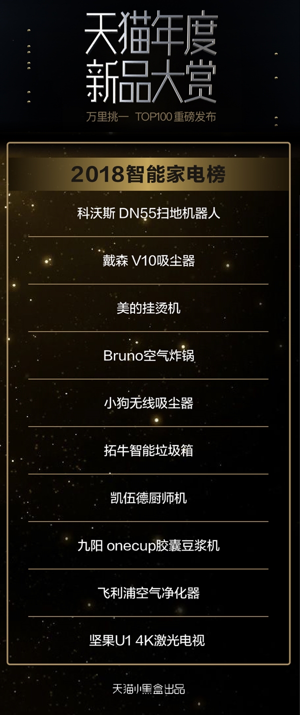 天猫评2018人气手机:华为Mate 20 Pro夺冠
