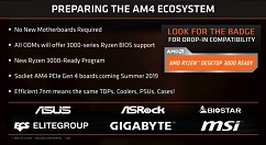 传AMD锐龙三代、X570主板7月7日开卖