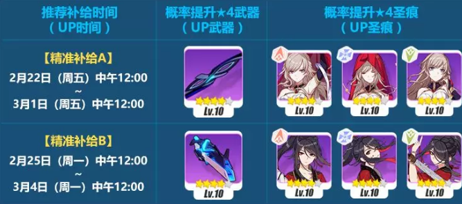 崩坏3虚无量子补给活动奖励分享