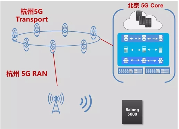 华为巴龙5000基带表现出色：5G通话新突破