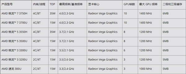 华硕飞行堡垒6s亮相国内：6199元
