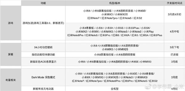 小米8迎来MIUI 9.3.28开发版：深色模式上线