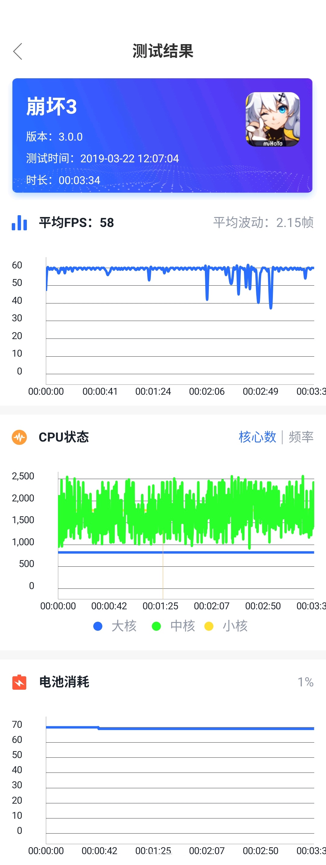 黑鲨2已更新开放了新的性能全开模式