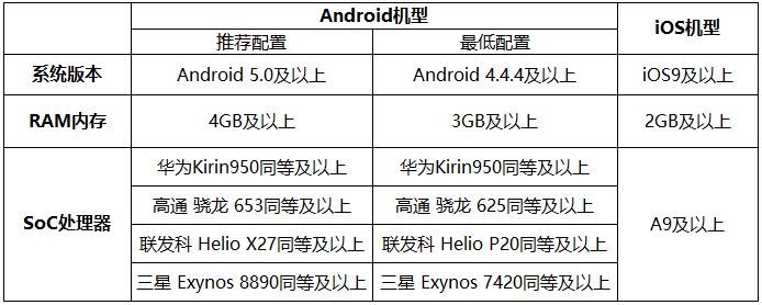 《风云岛行动》灰度测试与适配机型的详情介绍